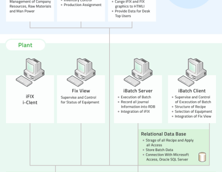 1. Hệ thống SCADA