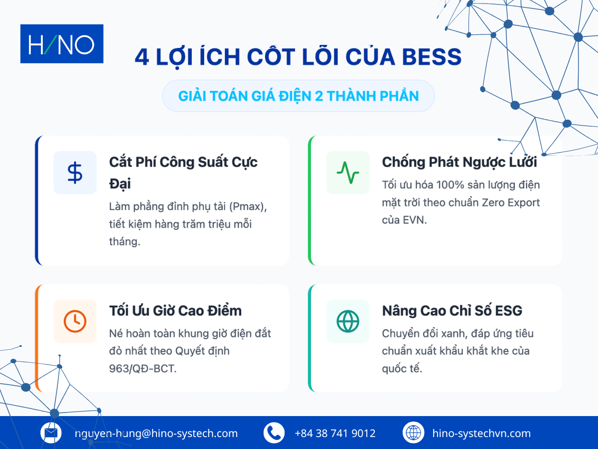 BMS đóng vai trò bảo vệ hệ thống BESS