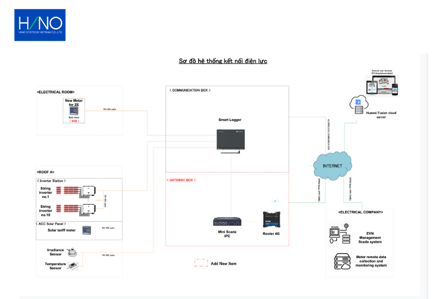 Giải pháp HINO GATEWAY 378 tuân thủ Quyết định 378 của EVN