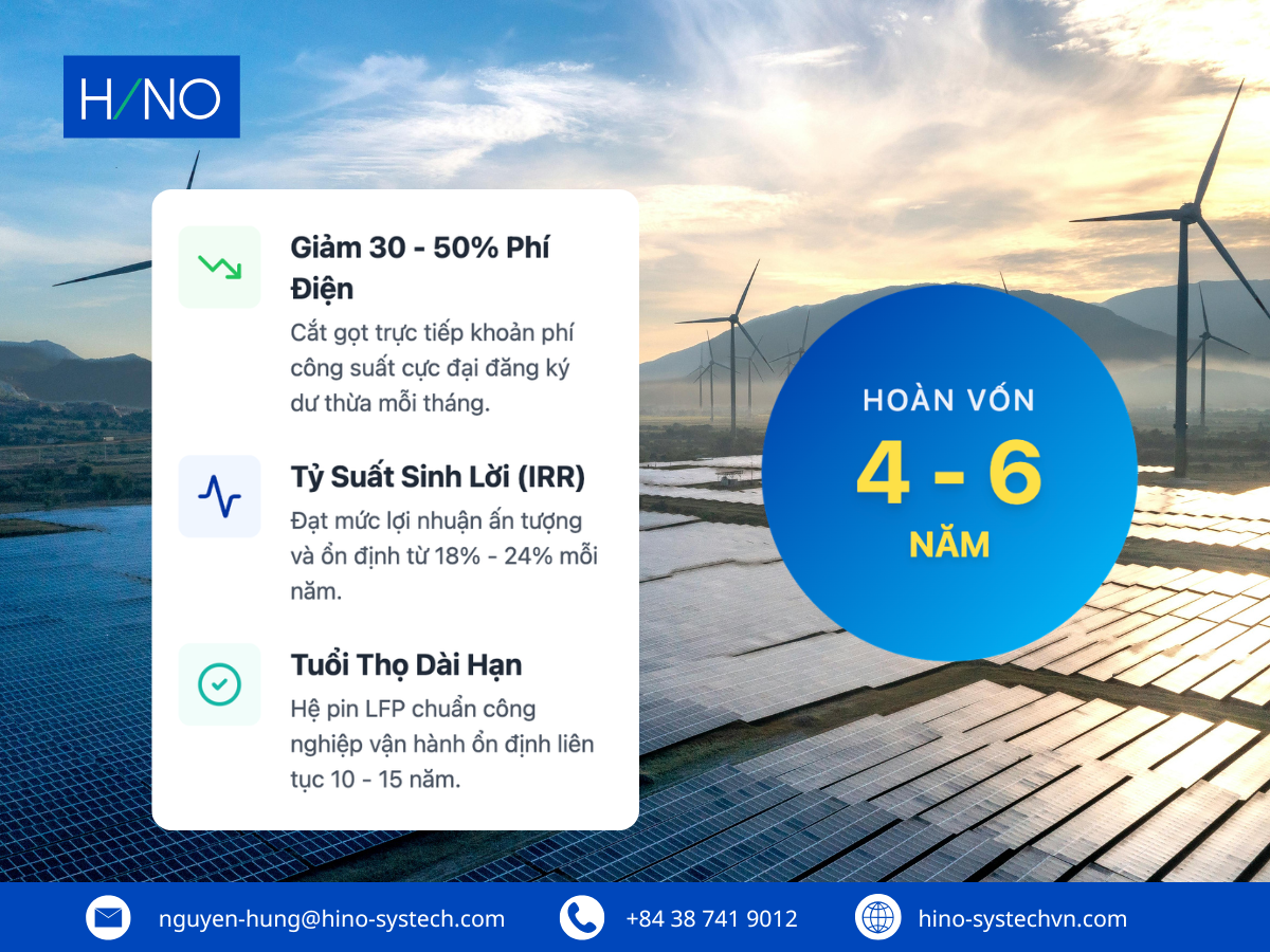 Khả năng hoàn vốn hệ thống BESS