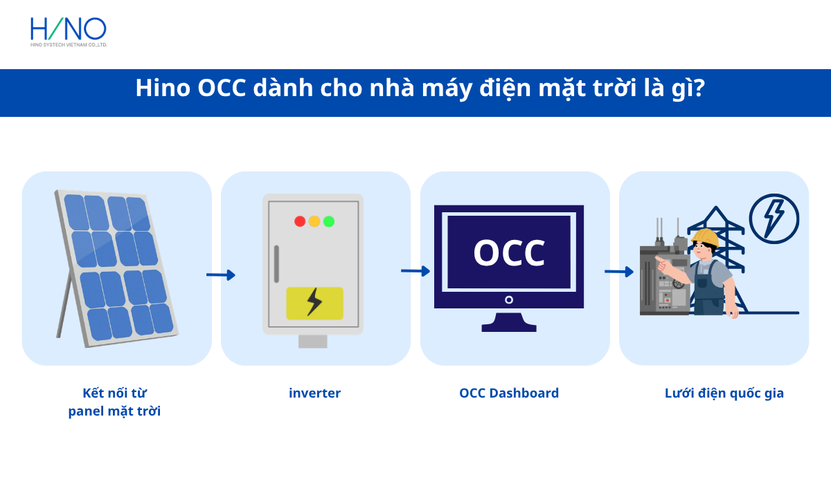 Hino OCC dành cho nhà máy điện mặt trời là gì?
