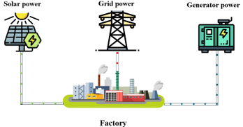 Image 1. Power supply for a factory