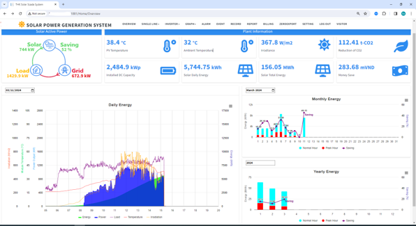 Giao diện web