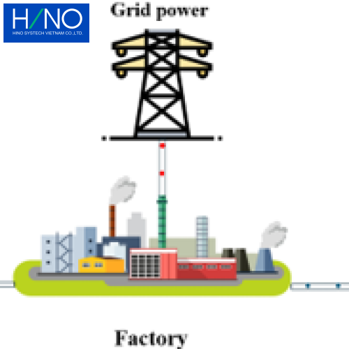 Rooftop solar power monitoring and control solution