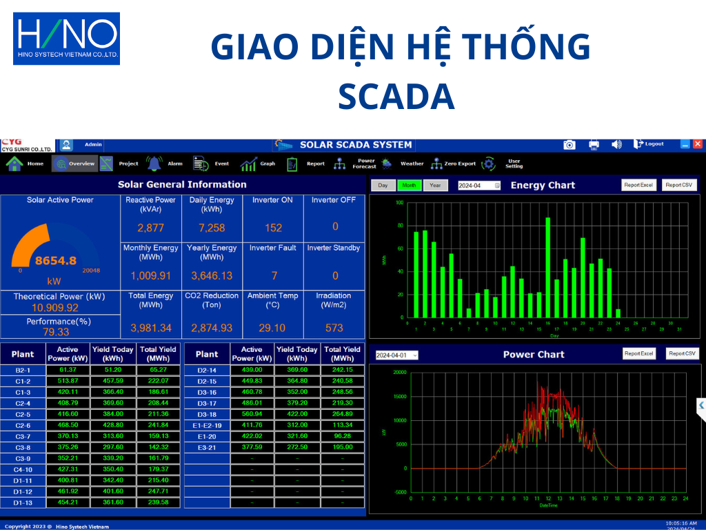 Giao diện hệ thống scada